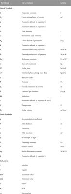 An investigation of phase change induced Marangoni-dominated flow patterns using the Constrained Vapor Bubble data from ISS experiments